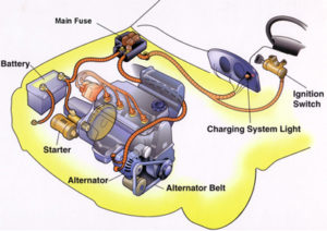 Gill's automotive Alternator